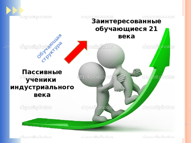 Обучающая  структура Заинтересованные обучающиеся 21 века Пассивные ученики индустриального века 