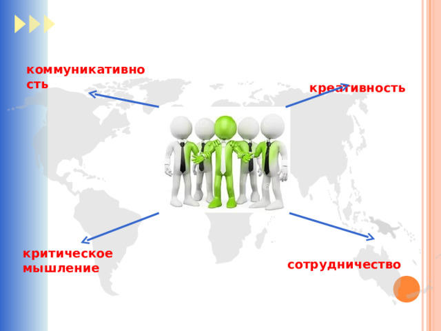 коммуникативность  креативность  сотрудничество критическое мышление 