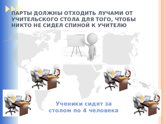 ПАРТЫ ДОЛЖНЫ ОТХОДИТЬ ЛУЧАМИ ОТ УЧИТЕЛЬСКОГО СТОЛА ДЛЯ ТОГО, ЧТОБЫ НИКТО НЕ СИДЕЛ СПИНОЙ К УЧИТЕЛЮ Ученики сидят за столом по 4 человека 
