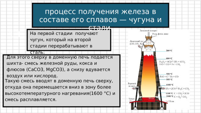 процесс получения железа в составе его сплавов — чугуна и стали. На первой стадии получают чугун, который на второй стадии перерабатывают в сталь. 1.1 Для этого сверху в доменную печь подается шихта- смесь железной руды, кокса и флюсов (CaCO3, MgCO3), а снизу вдувается воздух или кислород. Такую смесь вводят в доменную печь сверху, откуда она перемещается вниз в зону более высокотемпературного нагревания(1600 °С) и смесь расплавляется. 