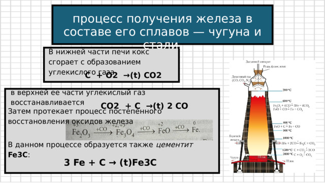 процесс получения железа в составе его сплавов — чугуна и стали. В нижней части печи кокс сгорает с образованием углекислого газа C + O2 →(t) CO2 в верхней ее части углекислый газ восстанавливается CO2 + C →(t) 2 CO Затем протекает процесс постепенного восстановления оксидов железа В данном процессе образуется также цементит Fe3C : 3 Fe + C → (t)Fe3C 