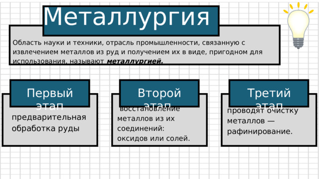 Металлургия Область науки и техники, отрасль промышленности, связанную с извлечением металлов из руд и получением их в виде, пригодном для использования, называют металлургией. Второй этап Первый этап Третий этап  восстановление металлов из их соединений: оксидов или солей. проводят очистку металлов — рафинирование. предварительная обработка руды 