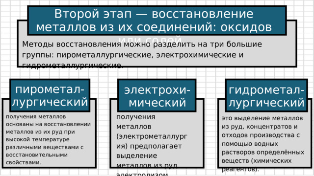 Второй этап — восстановление металлов из их соединений: оксидов или солей. Методы восстановления можно разделить на три большие группы: пирометаллургические, электрохимические и гидрометаллургические. пирометал-лургический гидрометал-лургический электрохи-мический получения металлов (электрометаллургия) предполагает выделение металлов из руд электролизом получения металлов основаны на восстановлении металлов из их руд при высокой температуре различными веществами с восстановительными свойствами. это выделение металлов из руд, концентратов и отходов производства с помощью водных растворов определённых веществ (химических реагентов). 