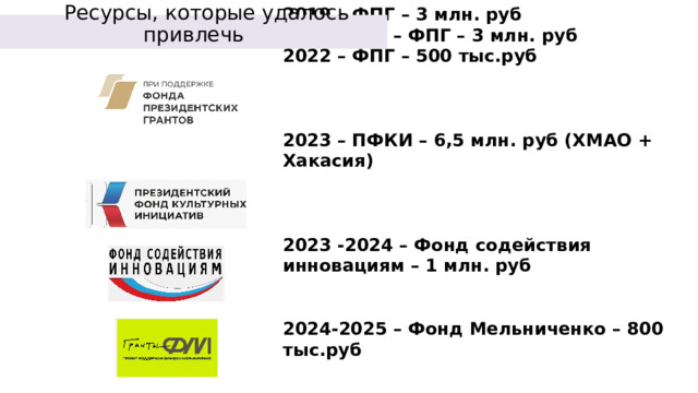 Ресурсы, которые удалось привлечь  2019 – ФПГ – 3 млн. руб  2021-2022 – ФПГ – 3 млн. руб  2022 – ФПГ – 500 тыс.руб     2023 – ПФКИ – 6,5 млн. руб (ХМАО + Хакасия)     2023 -2024 – Фонд содействия инновациям – 1 млн. руб    2024-2025 – Фонд Мельниченко – 800 тыс.руб 