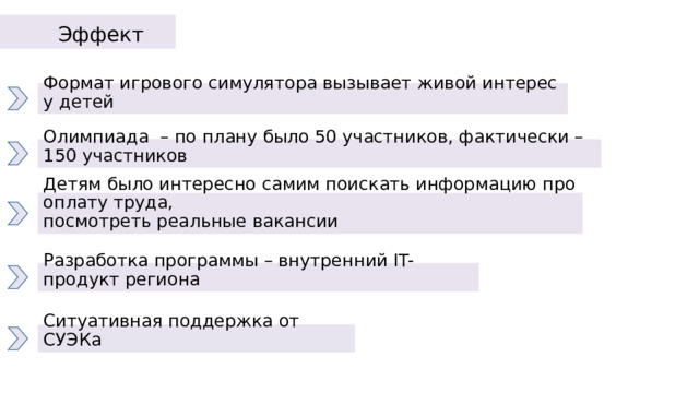 Эффект Формат игрового симулятора вызывает живой интерес у детей Олимпиада – по плану было 50 участников, фактически – 150 участников   Детям было интересно самим поискать информацию про оплату труда,  посмотреть реальные вакансии Разработка программы – внутренний IT-продукт региона Ситуативная поддержка от СУЭКа 