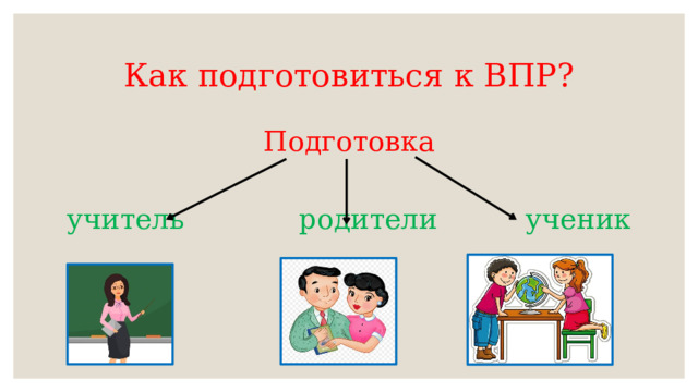 Как подготовиться к ВПР? Подготовка учитель родители ученик 