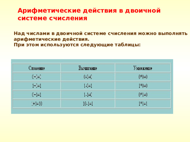 Арифметические действия в двоичной системе счисления Над числами в двоичной системе счисления можно выполнять арифметические действия.  При этом используются следующие таблицы: 