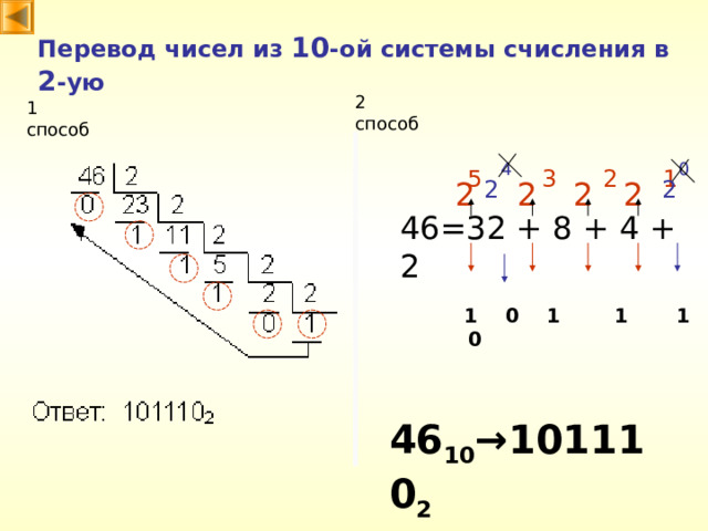 Перевод чисел из 10 -ой системы счисления в 2 -ую 2 способ 1 способ 0 4 5 3 2 1 2 2 2 2 2 2 46=32 + 8 + 4 + 2  1 0 1 1 1 0 46 10 →101110 2 