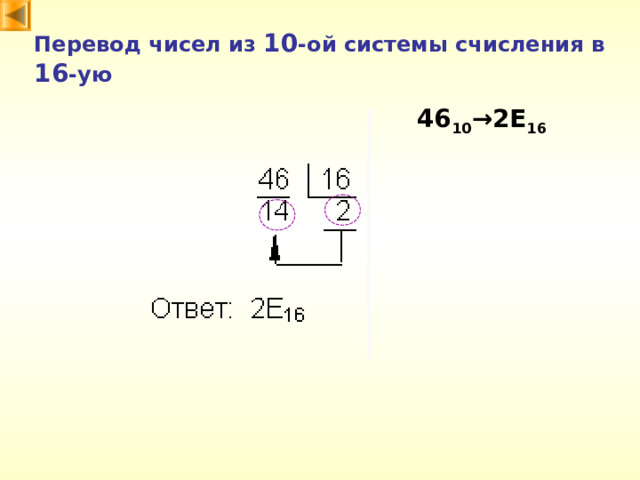 Перевод чисел из 10 -ой системы счисления в 16 -ую 46 10 →2 E 16 