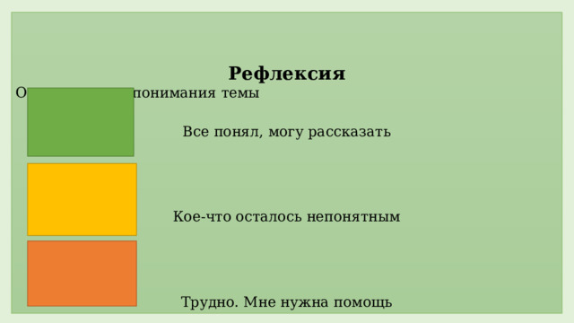  Рефлексия Оцени уровень понимания темы  Все понял, могу рассказать Кое-что осталось непонятным Трудно. Мне нужна помощь   