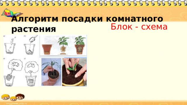 Собери алгоритм правильно! «Пришивания пуговицы» Конец Взять иголку и ножницы Взять рубашку Отрезать нитку подходящего цвета Пришить пуговицу Вдеть нитку в иголку Подобрать подходящую пуговицу Положить ножницы и иголку на место Начало 