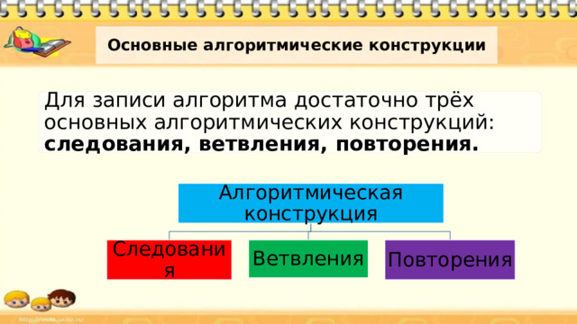 Основные алгоритмические конструкции Для записи алгоритма достаточно трёх основных алгоритмических конструкций: следования, ветвления, повторения. Алгоритмическая конструкция Следования Ветвления Повторения 