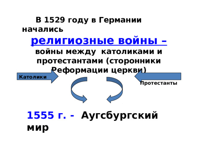  В 1529 году в Германии начались религиозные войны – войны между католиками и протестантами (сторонники Реформации церкви)      Католики  Протестанты    1555 г. - Аугсбургский мир 
