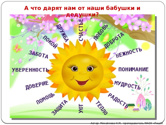 А что дарят нам от наши бабушки и дедушки? Автор: Михайлова Н.М.- преподаватель МАОУ «Лицей № 21» 