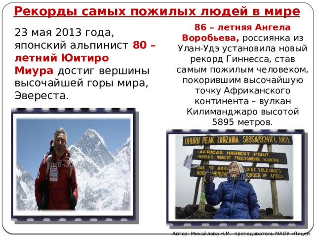Рекорды самых пожилых людей в мире 86 – летняя Ангела Воробьева,  россиянка из Улан-Удэ установила новый рекорд Гиннесса, став самым пожилым человеком, покорившим высочайшую точку Африканского континента – вулкан Килиманджаро высотой 5895 метров. 23 мая 2013 года, японский альпинист  80 – летний Юитиро Миура  достиг вершины высочайшей горы мира, Эвереста.  Автор: Михайлова Н.М.- преподаватель МАОУ «Лицей № 21» 