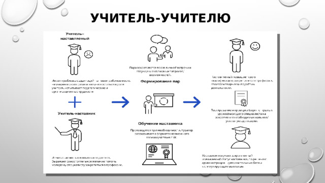 Учитель-учителю 