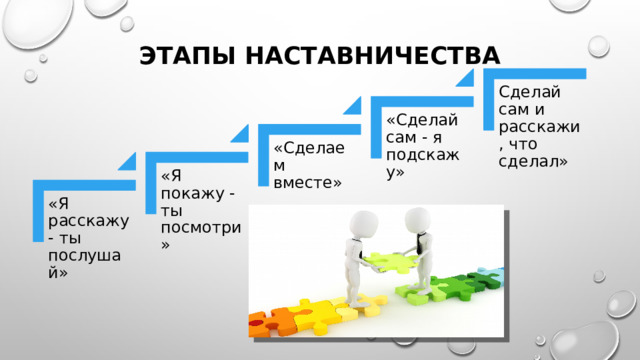 Этапы наставничества Сделай сам и расскажи, что сделал» «Сделай сам - я подскажу» «Сделаем вместе» «Я покажу - ты посмотри» «Я расскажу - ты послушай» 