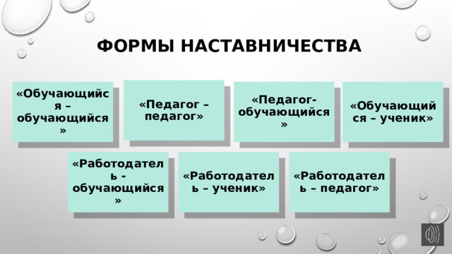 Формы наставничества «Педагог – педагог» «Обучающийся – обучающийся» «Педагог- обучающийся» «Обучающийся – ученик» «Работодатель - обучающийся» «Работодатель – ученик» «Работодатель – педагог» 
