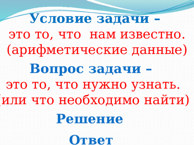 Условие задачи – это то, что нам известно. (арифметические данные)  Вопрос задачи – это то, что нужно узнать. (или что необходимо найти)   Решение   Ответ 