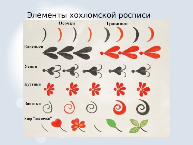 Элементы хохломской росписи 