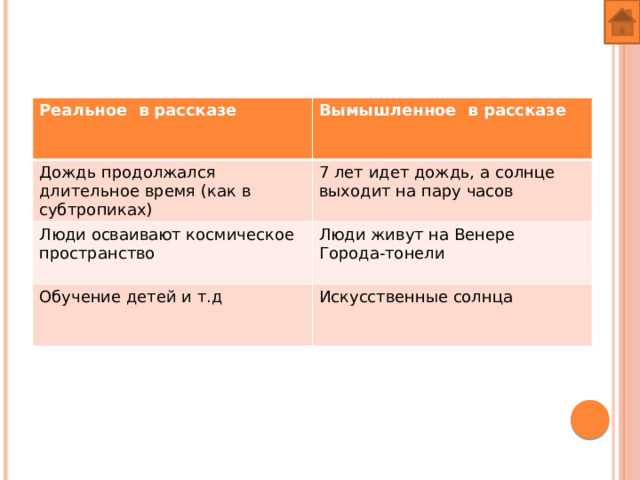 Реальное в рассказе Вымышленное в рассказе Дождь продолжался длительное время (как в субтропиках) 7 лет идет дождь, а солнце выходит на пару часов Люди осваивают космическое пространство Люди живут на Венере Обучение детей и т.д Города-тонели Искусственные солнца 