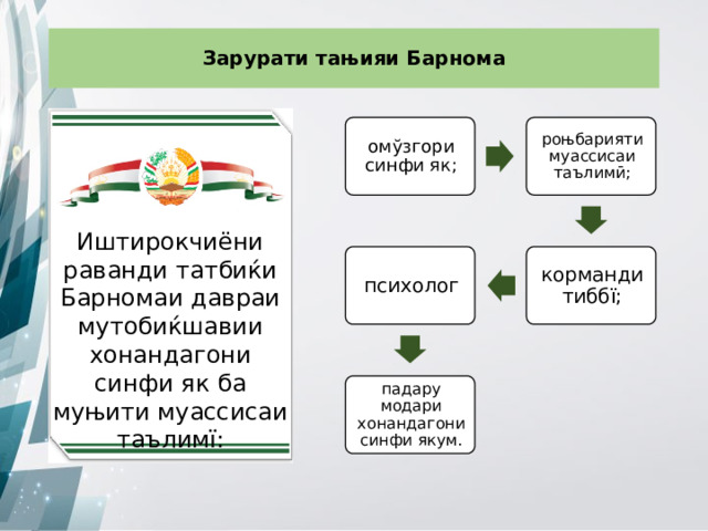 Зарурати тањияи Барнома омўзгори синфи як; роњбарияти муассисаи таълимӣ; Иштирокчиёни раванди татбиќи Барномаи давраи мутобиќшавии хонандагони синфи як ба муњити муассисаи таълимї: корманди тиббї; психолог падару модари хонандагони синфи якум. 