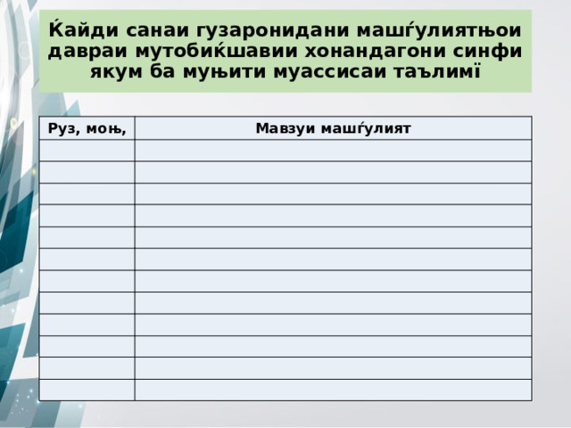 Ќайди санаи гузаронидани машѓулиятњои давраи мутобиќшавии хонандагони синфи якум ба муњити муассисаи таълимї Руз, моњ, Мавзуи машѓулият                                                 