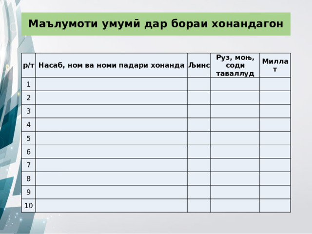 Маълумоти умумӣ дар бораи хонандагон р/т Насаб, ном ва номи падари хонанда 1   2 Љинс Руз, моњ, соди таваллуд     3   Миллат     4         5   6           7             8         9 10                             