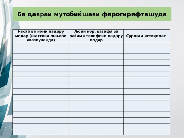 Ба давраи мутобиќшави фарогирифташуда Насаб ва номи падару модар (шахсони онњоро ивазкунанда) Љойи кор, вазифа ва раќами телефони падару модар       Суроғаи истиқомат                                                                                           