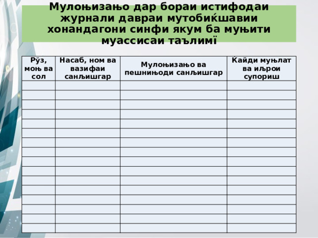 Мулоњизањо дар бораи истифодаи журнали давраи мутобиќшавии хонандагони синфи якум ба муњити муассисаи таълимї Рўз, моњ ва сол Насаб, ном ва вазифаи санљишгар       Мулоњизањо ва пешнињоди санљишгар   Ќайди муњлат ва иљрои супориш                                                                                                                         