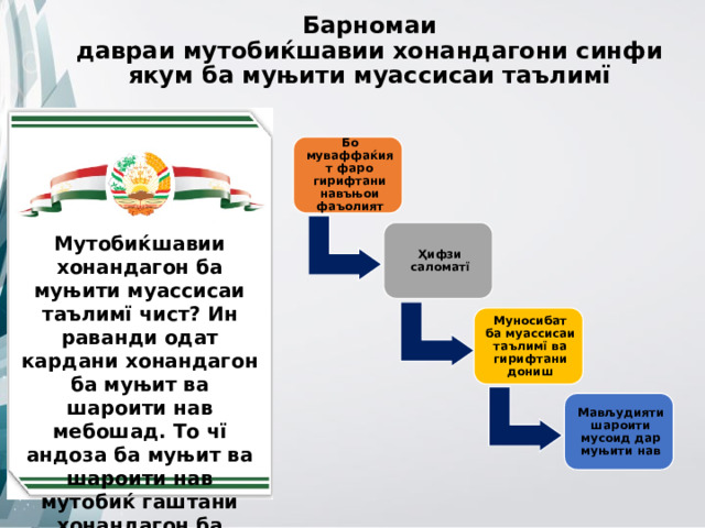 Барномаи  давраи мутобиќшавии хонандагони синфи якум ба муњити муассисаи таълимї Бо муваффаќият фаро гирифтани навъњои фаъолият Ҳифзи саломатї Мутобиќшавии хонандагон ба муњити муассисаи таълимї чист? Ин раванди одат кардани хонандагон ба муњит ва шароити нав мебошад. То чї андоза ба муњит ва шароити нав мутобиќ гаштани хонандагон ба њалли нуктањои зерин марбут аст: Муносибат ба муассисаи таълимї ва гирифтани дониш Мављудияти шароити мусоид дар муњити нав 