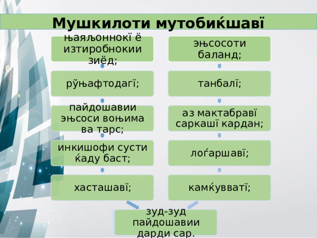 Мушкилоти мутобиќшавї њаяљоннокї ё изтиробнокии зиёд; эњсосоти баланд; танбалї; рўњафтодагї; аз мактабравї саркашї кардан; пайдошавии эњсоси воњима ва тарс; инкишофи сусти ќаду баст; лоѓаршавї; хасташавї; камќувватї; зуд-зуд пайдошавии дарди сар. 