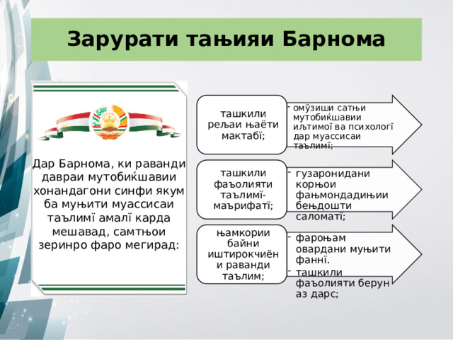 Зарурати тањияи Барнома омўзиши сатњи мутобиќшавии иљтимої ва психологї дар муассисаи таълимї; омўзиши сатњи мутобиќшавии иљтимої ва психологї дар муассисаи таълимї; ташкили рељаи њаёти мактабї; Дар Барнома, ки раванди давраи мутобиќшавии хонандагони синфи якум ба муњити муассисаи таълимї амалї карда мешавад, самтњои зеринро фаро мегирад: гузаронидани корњои фањмондадињии бењдошти саломатї; гузаронидани корњои фањмондадињии бењдошти саломатї; ташкили фаъолияти таълимї-маърифатї; фароњам овардани муњити фаннї. ташкили фаъолияти берун аз дарс; фароњам овардани муњити фаннї. ташкили фаъолияти берун аз дарс; њамкории байни иштирокчиёни раванди таълим; 