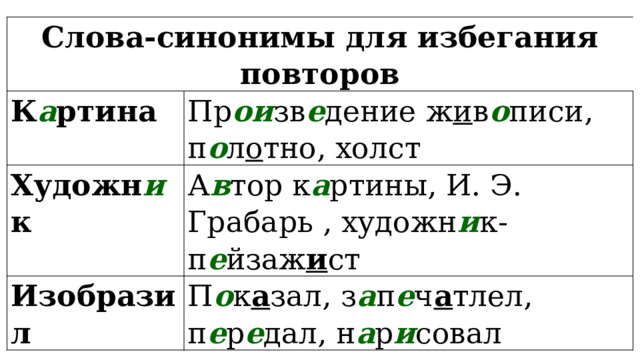 Слова-синонимы для избегания повторов К а ртина Пр ои зв е дение ж и в о писи, п о л о тно, холст Художн и к А в тор к а ртины, И. Э. Грабарь , художн и к- п е йзаж и ст Изобразил П о к а зал, з а п е ч а тлел, п е р е дал, н а р и совал 
