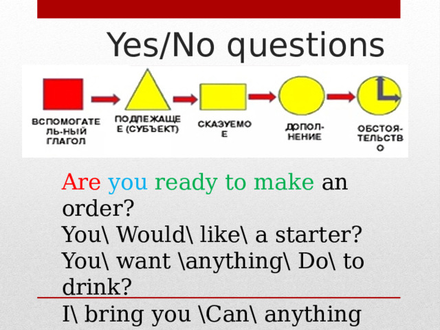 Yes/No questions Are you  ready to make an order? You\ Would\ like\ a starter? You\ want \anything\ Do\ to drink? I\ bring you \Can\ anything else? Can\ I \pay \by credit card\ or in cash? Взять 3 вопроса из учебника  