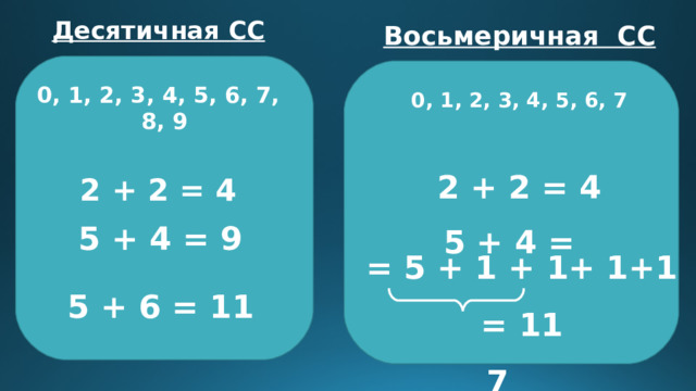 Десятичная СС  0, 1, 2, 3, 4, 5, 6, 7, 8, 9  2 + 2 = 4  Восьмеричная СС  0, 1, 2, 3, 4, 5, 6, 7  2 + 2 = 4      = 5 + 1 + 1+ 1+1 = 11  7 5 + 4 = 5 + 4 = 9 5 + 6 = 11 