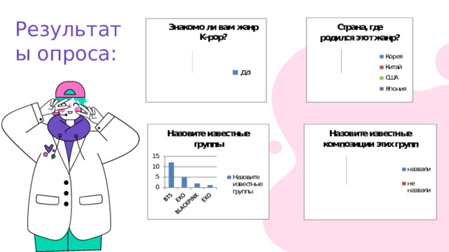 Результаты опроса: 