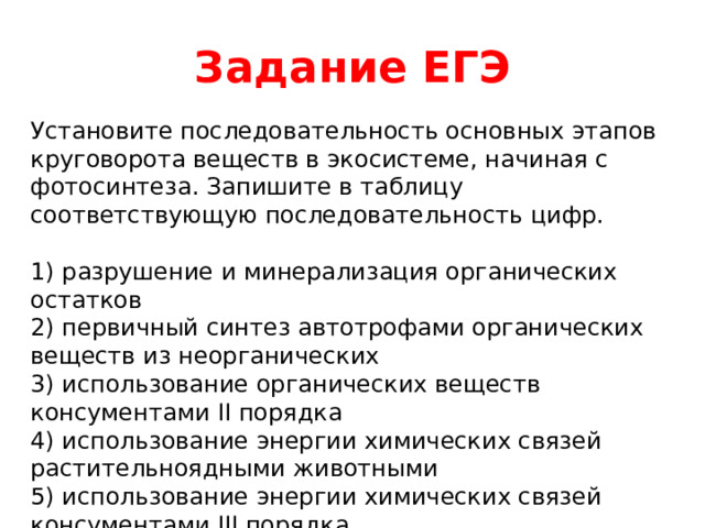 Задание ЕГЭ Установите последовательность основных этапов круговорота веществ в экосистеме, начиная с фотосинтеза. Запишите в таблицу соответствующую последовательность цифр. 1) разрушение и минерализация органических остатков 2) первичный синтез автотрофами органических веществ из неорганических 3) использование органических веществ консументами II порядка 4) использование энергии химических связей растительноядными животными 5) использование энергии химических связей консументами III порядка 