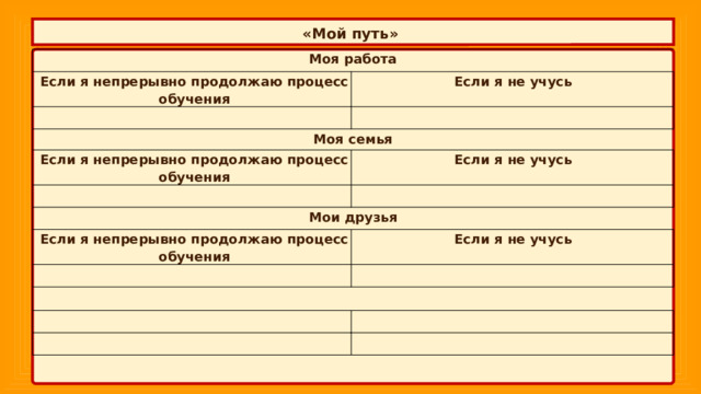  «Мой путь»  Моя работа Если я непрерывно продолжаю процесс обучения Если я не учусь     Моя семья Если я непрерывно продолжаю процесс обучения Если я не учусь   Мои друзья   Если я непрерывно продолжаю процесс обучения Если я не учусь               