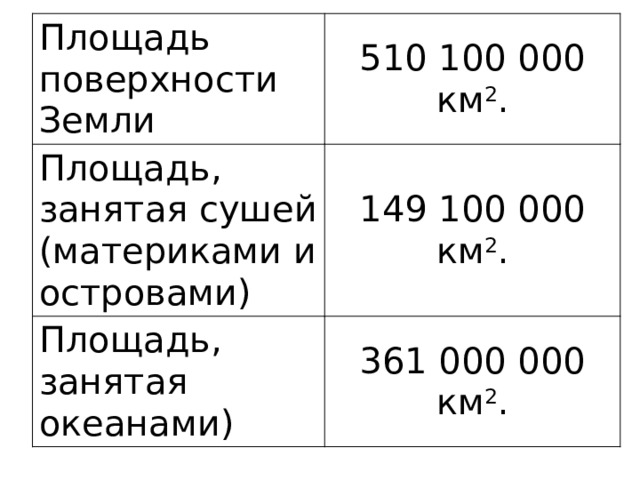 Площадь поверхности Земли 510 100 000 Площадь, занятая сушей (материками и островами) км 2 . 149 100 000 Площадь, занятая океанами) км 2 . 361 000 000 км 2 . 