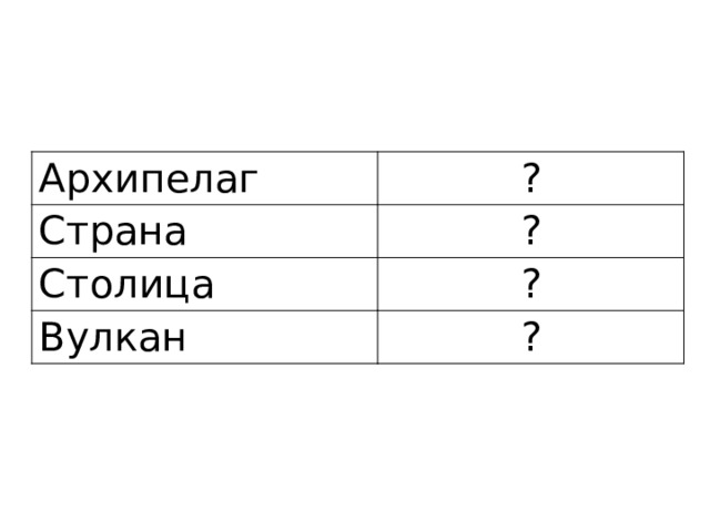 Архипелаг ? Страна ? Столица ? Вулкан ? 