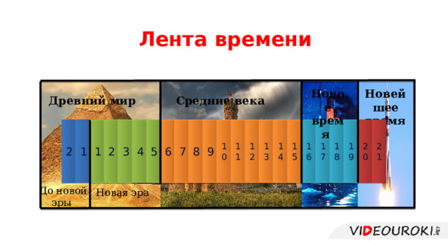 2 1 1 2 3 4 5 6 7 8 9 10 11 12 13 14 15 16 17 18 19 20 21 Лента времени Новейшее время Новое время Древний мир Средние века До новой эры Новая эра 