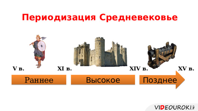Периодизация Средневековье V в.  XI в.  XIV в. XV в. Позднее Раннее Высокое 