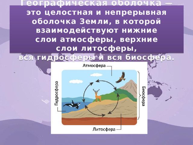 Географическая оболочка  — это целостная и непрерывная оболочка Земли, в которой взаимодействуют нижние слои атмосферы, верхние слои литосферы, вся гидросферы и вся биосфера. 