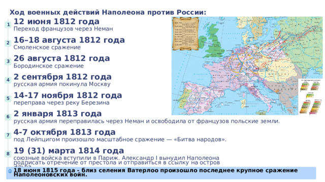 Ход военных действий Наполеона против России: 12 июня 1812 года 1 Переход французов через Неман 16–18 августа 1812 года 2 Смоленское сражение 26 августа 1812 года 3 Бородинское сражение 2 сентября 1812 года 4 русская армия покинула Москву 14-17 ноября 1812 года 5 переправа через реку Березина 2 января 1813 года 6 русская армия переправилась через Неман и освободила от французов польские земли. 4-7 октября 1813 года 7 под Лейпцигом произошло масштабное сражение — «Битва народов». 19 (31) марта 1814 года 8 союзные войска вступили в Париж. Александр I вынудил Наполеона подписать отречение от престола и отправиться в ссылку на остров Эльба. 18 июня 1815 года - близ селения Ватерлоо произошло последнее крупное сражение Наполеоновских войн. 