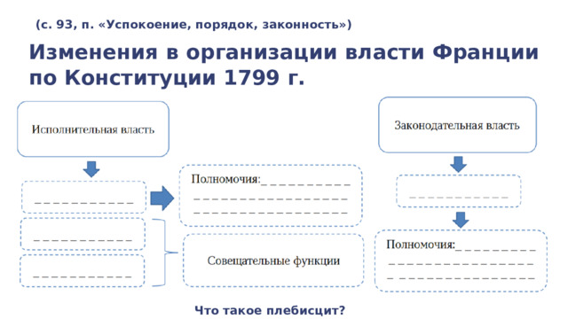 (с. 93, п. «Успокоение, порядок, законность») Изменения в организации власти Франции по Конституции 1799 г. Что такое плебисцит? 