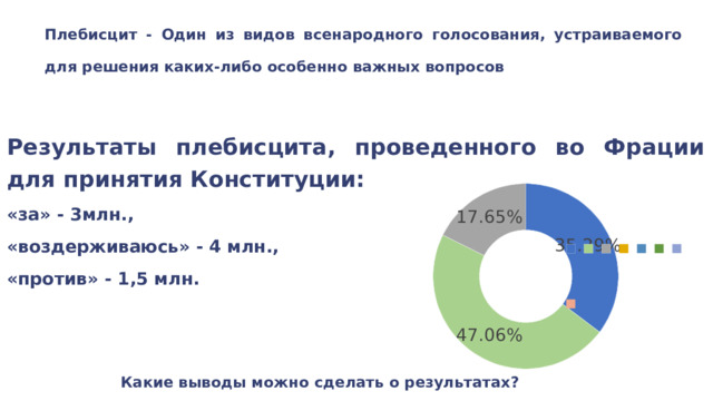 Плебисцит - Один из видов всенародного голосования, устраиваемого для решения каких-либо особенно важных вопросов Результаты плебисцита, проведенного во Фрации для принятия Конституции: «за» - 3млн., «воздерживаюсь» - 4 млн., «против» - 1,5 млн.  Какие выводы можно сделать о результатах? 
