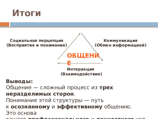 Итоги Социальная перцепция Коммуникация (Восприятие и понимание) (Обмен информацией) ОБЩЕНИЕ Интеракция (Взаимодействие) Выводы: Общение — сложный процесс из  трех неразделимых сторон . Понимание этой структуры — путь к  осознанному  и  эффективному  общению. Это основа вашего  профессионального  и  личностного  успеха. 