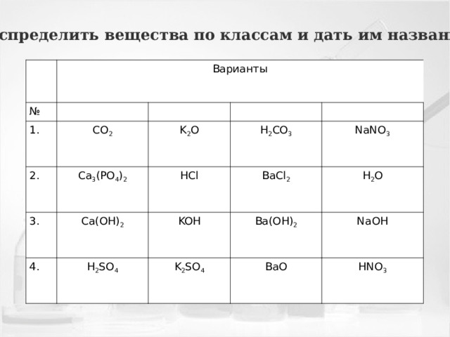 Распределить вещества по классам и дать им названия   № Варианты 1. 2. CO 2 3. Ca 3 (PO 4 ) 2 K 2 O HCl H 2 CO 3 Ca(OH) 2 4. NaNO 3 BaCl 2 KOH H 2 SO 4 Ba(OH) 2 H 2 O K 2 SO 4 NaOH BaO HNO 3 