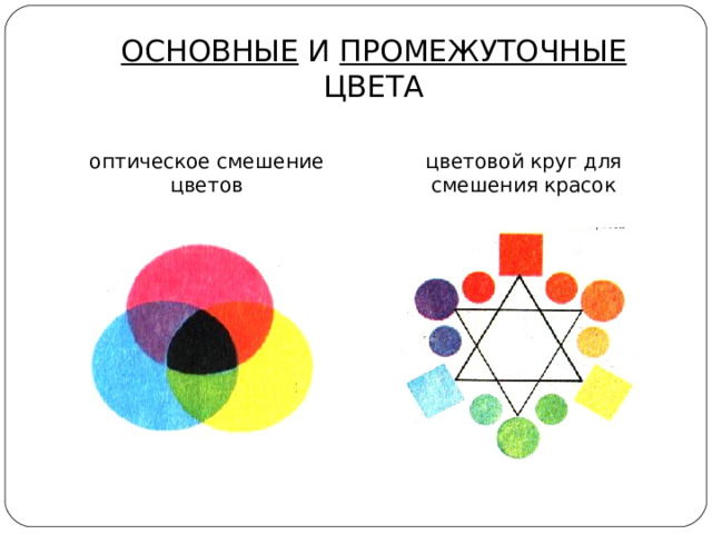 ОСНОВНЫЕ И ПРОМЕЖУТОЧНЫЕ ЦВЕТА оптическое смешение цветов цветовой круг для смешения красок 